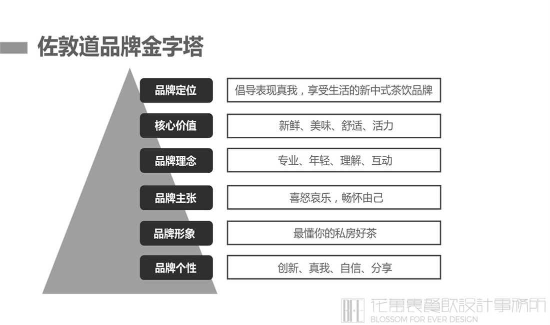 【廣州佐敦道】茶飲餐飲全案設計案例