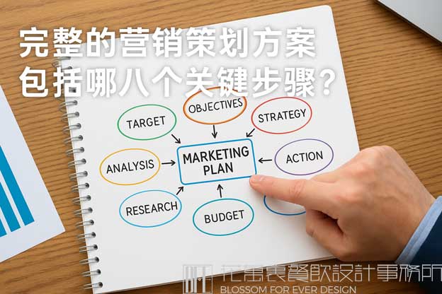 營(yíng)銷策劃的八個(gè)步驟